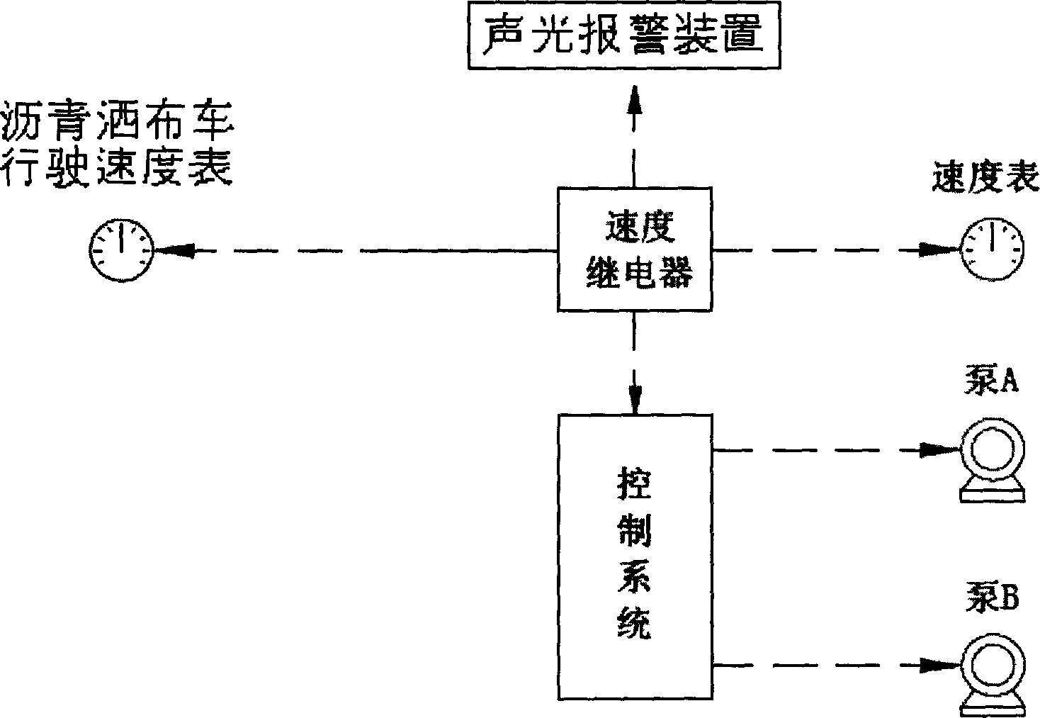 Speed feedback system of vehicle-mounted asphalt distribution equipment