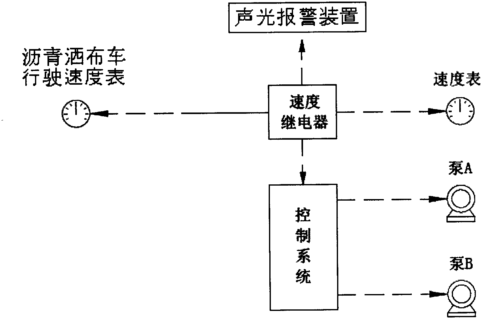 Speed feedback system of vehicle-mounted asphalt distribution equipment