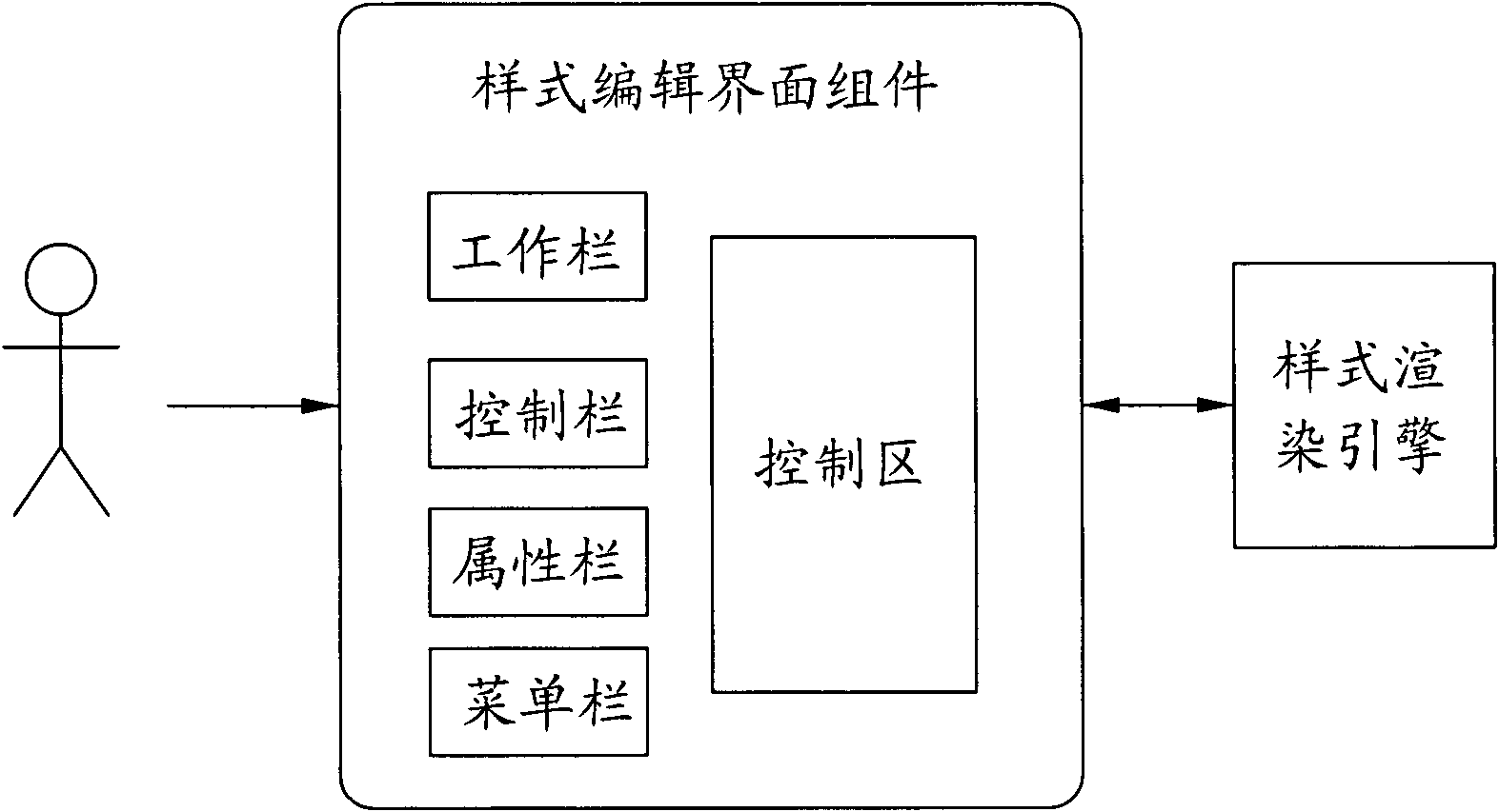 Style editor of BS platform information release system