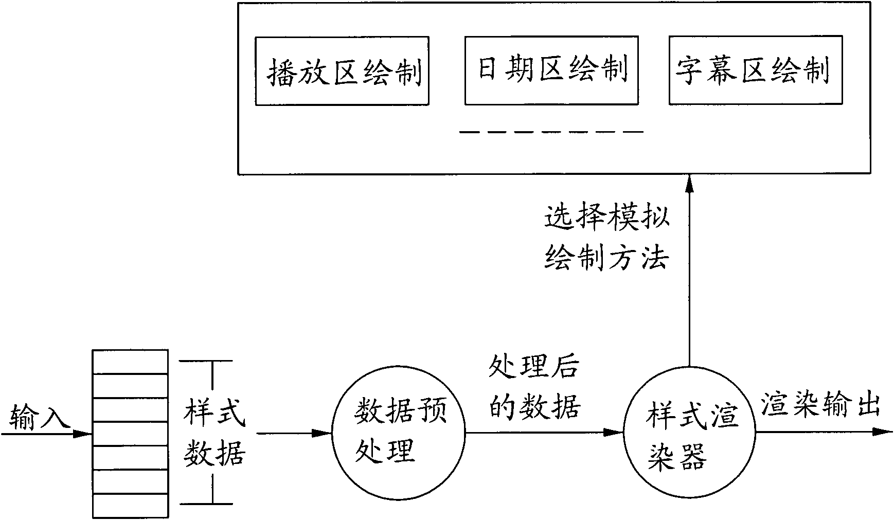 Style editor of BS platform information release system