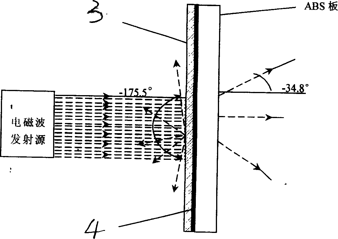 Nano wave adsorption compound coating composition and its preparation and spraying method thereof