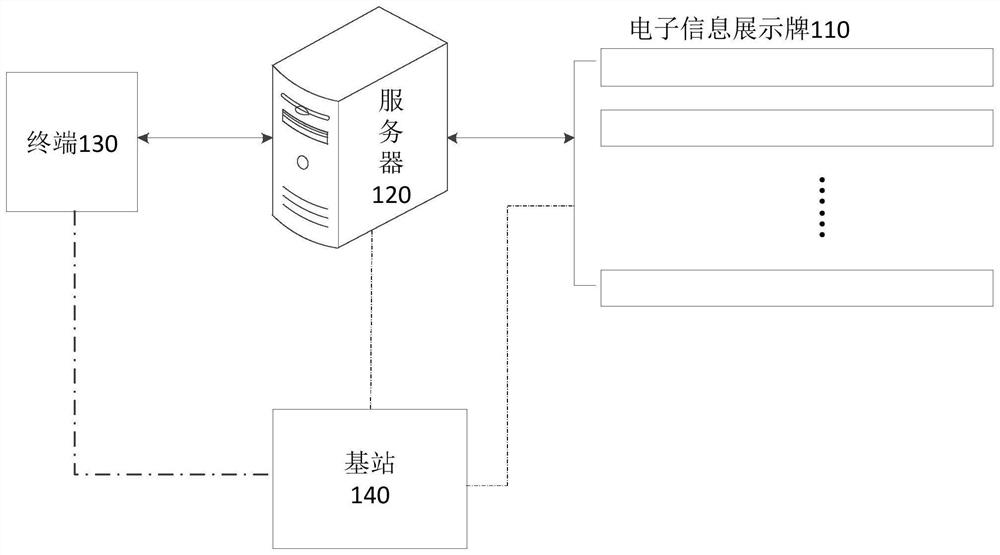 Physical store commodity information display and positioning system and method