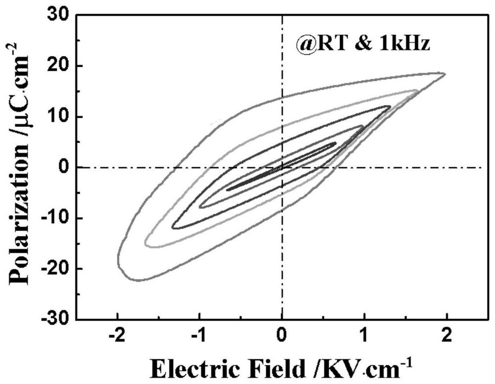 A kind of silicon integrated BTO thin film and preparation method thereof