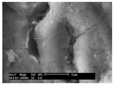 Method for preparing active carbon with high specific surface area by utilizing activated abandoned bakelite