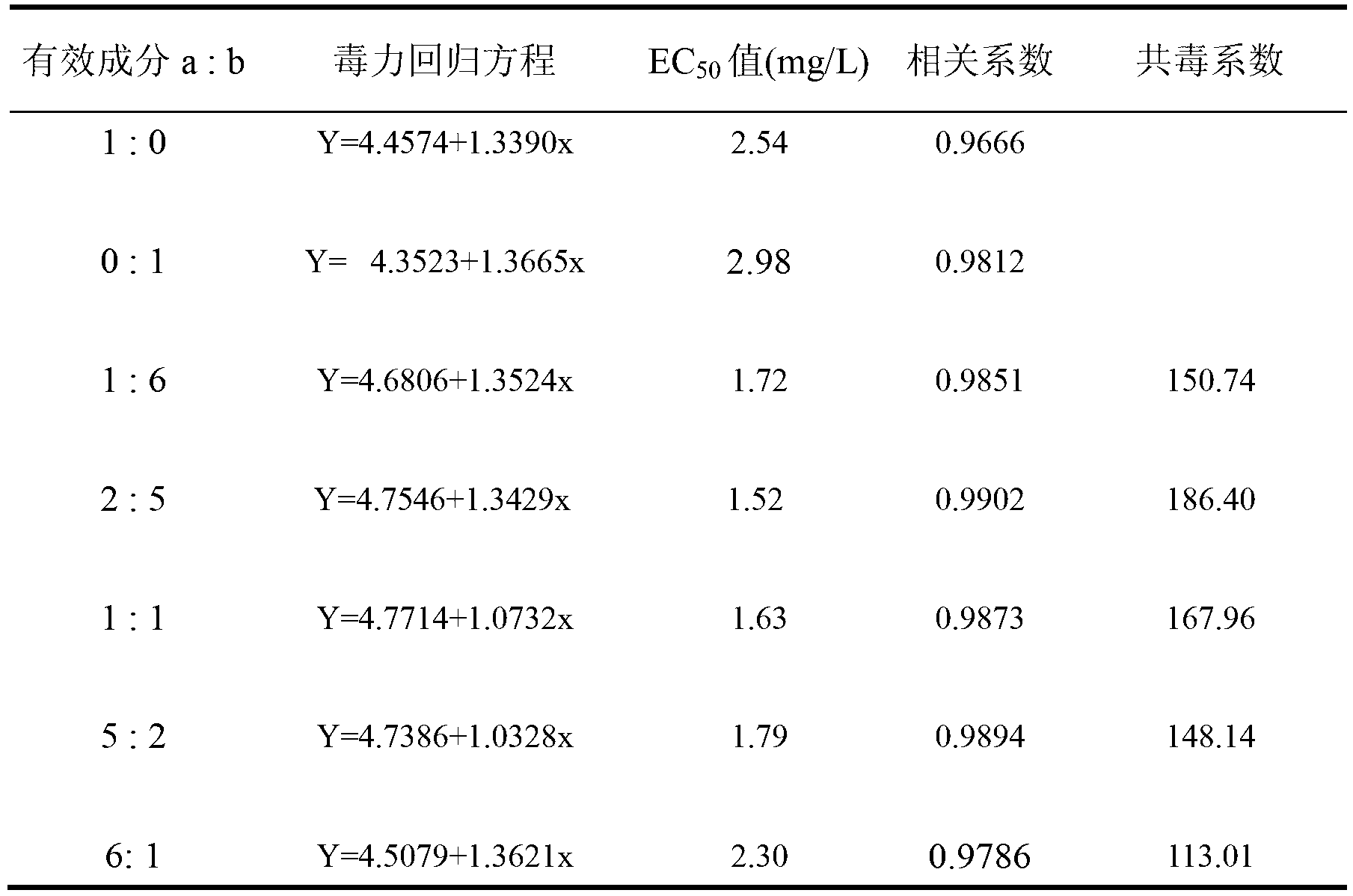 Fluoxastrobin-containing fungicide combination