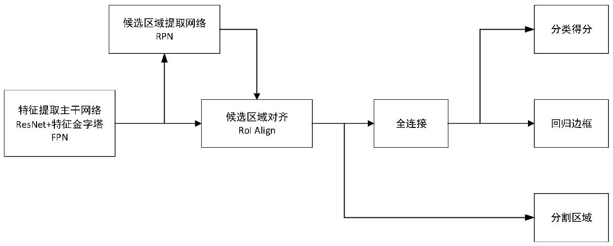 Semantic SLAM robustness improvement method based on instance segmentation