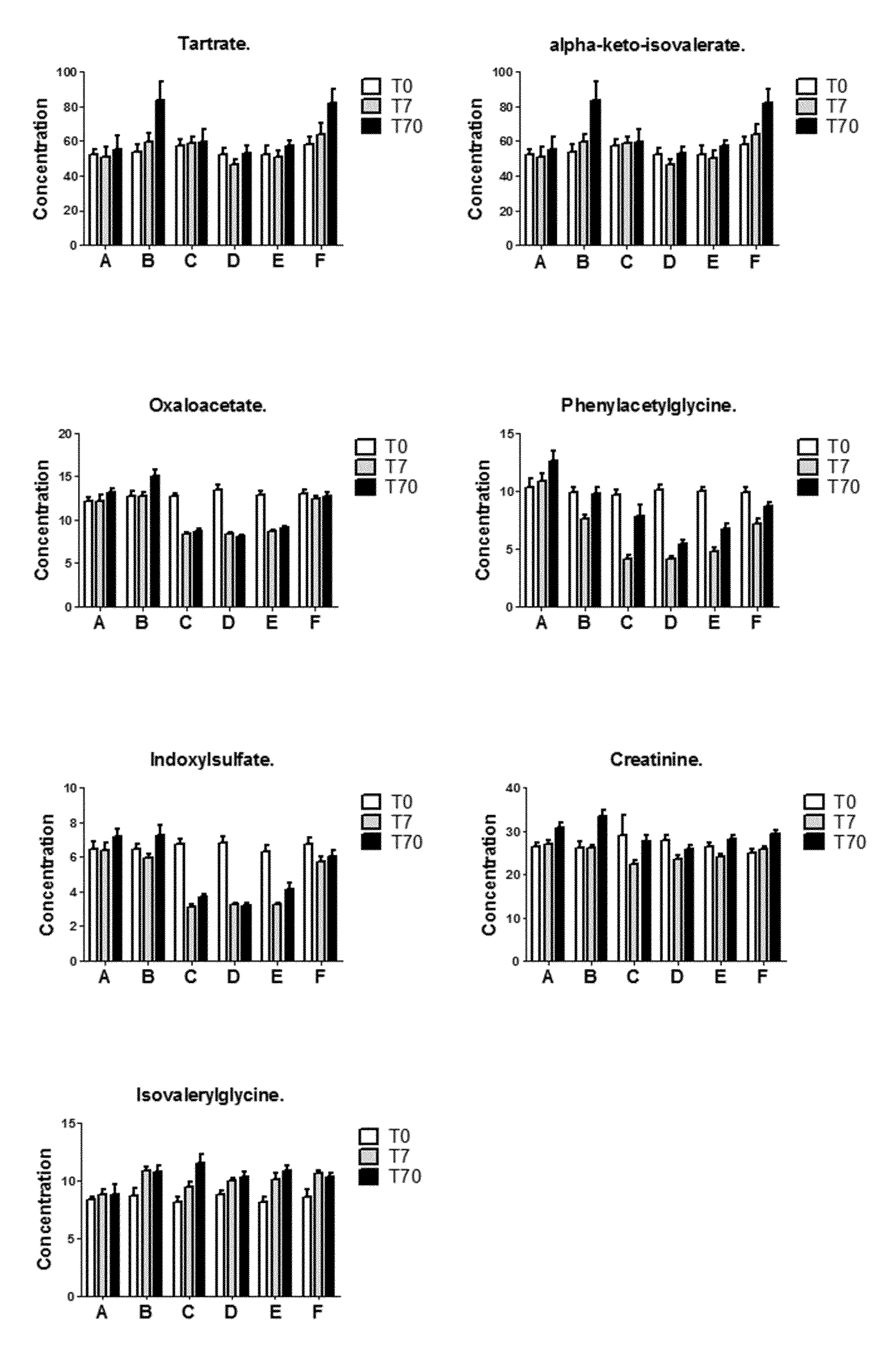 Alpha-keto-isovalerate as a biomarker of prebiotic efficacy for weight gain prevention