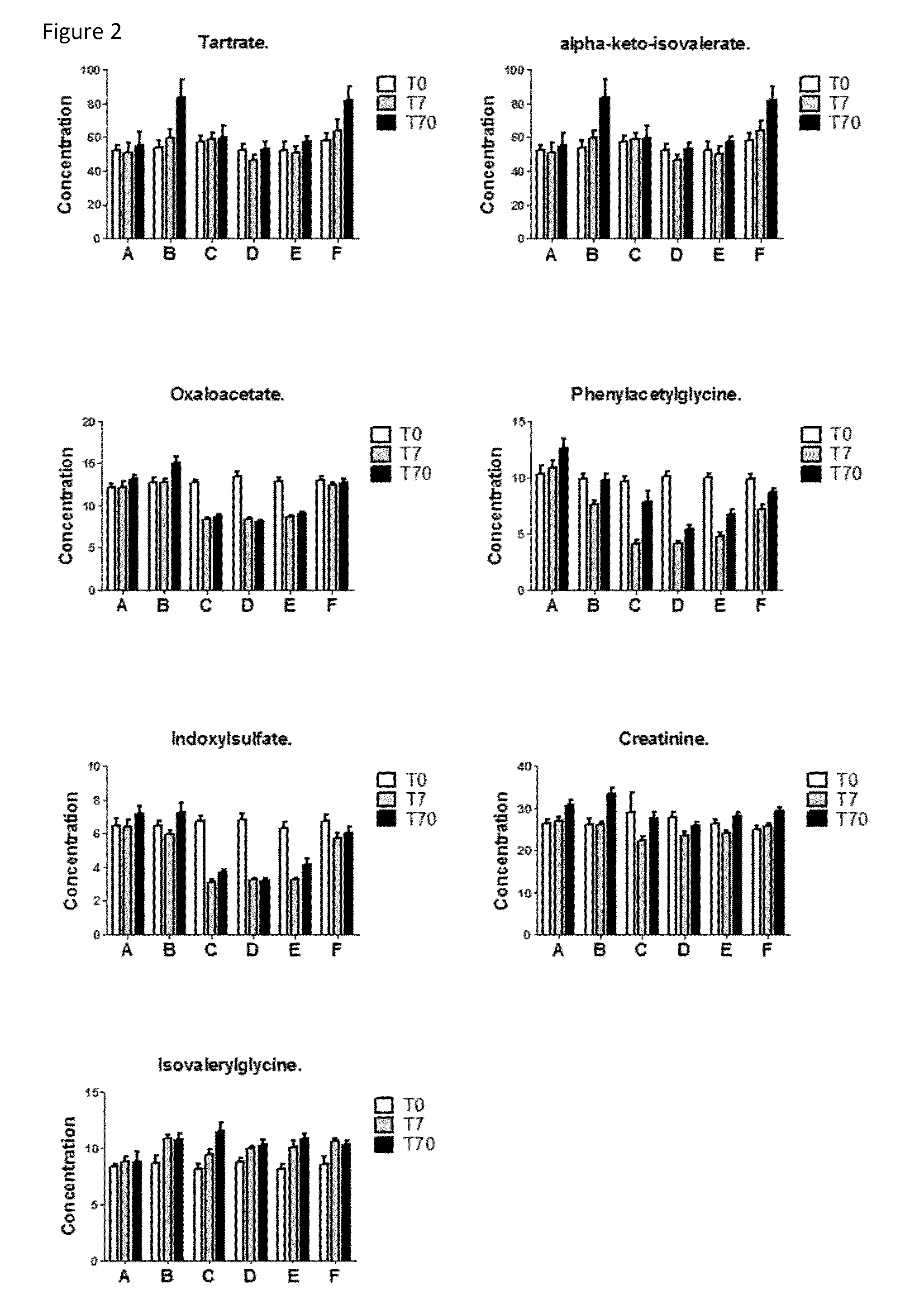 Alpha-keto-isovalerate as a biomarker of prebiotic efficacy for weight gain prevention