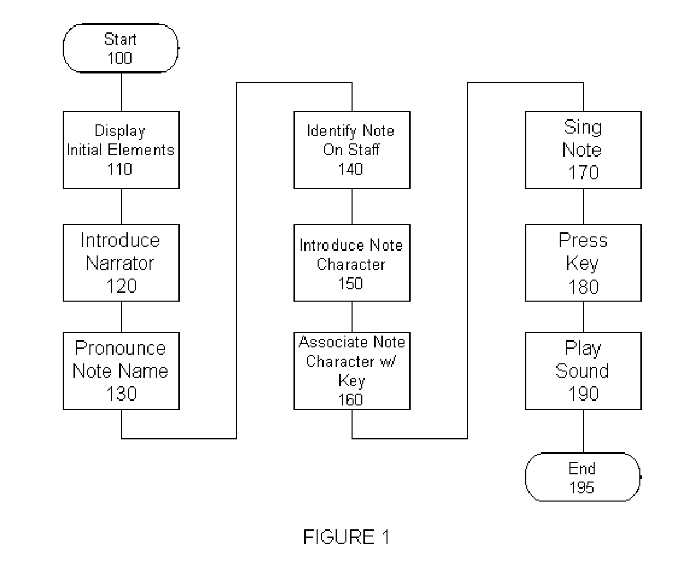 System and method of teaching musical notes