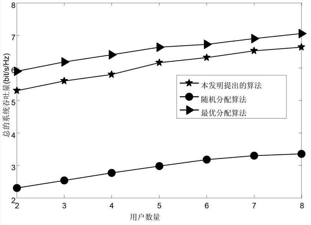 Proportion fairness-based resource allocation algorithm in grouped MIMO-MC-CDMA (Multiple Input Multiple Output-Multicarrier-Code Division Multiple Access) system