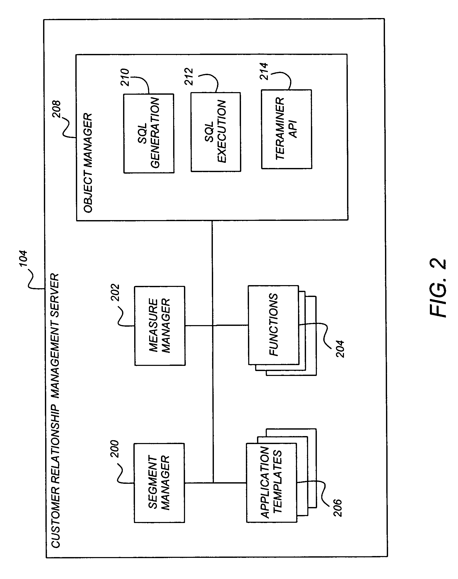 Incorporating predicrive models within interactive business analysis processes