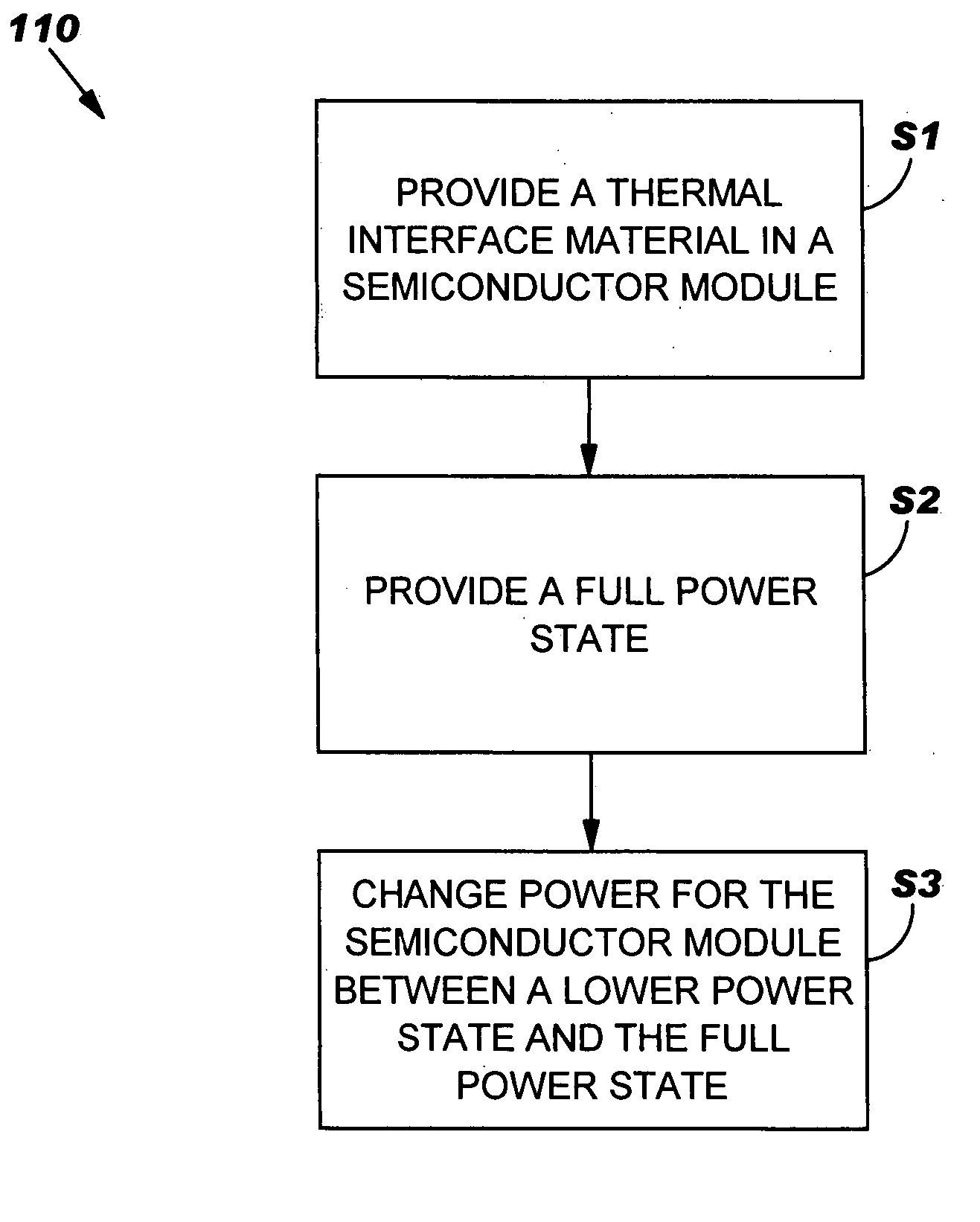 Method for controlling power change for a semiconductor module