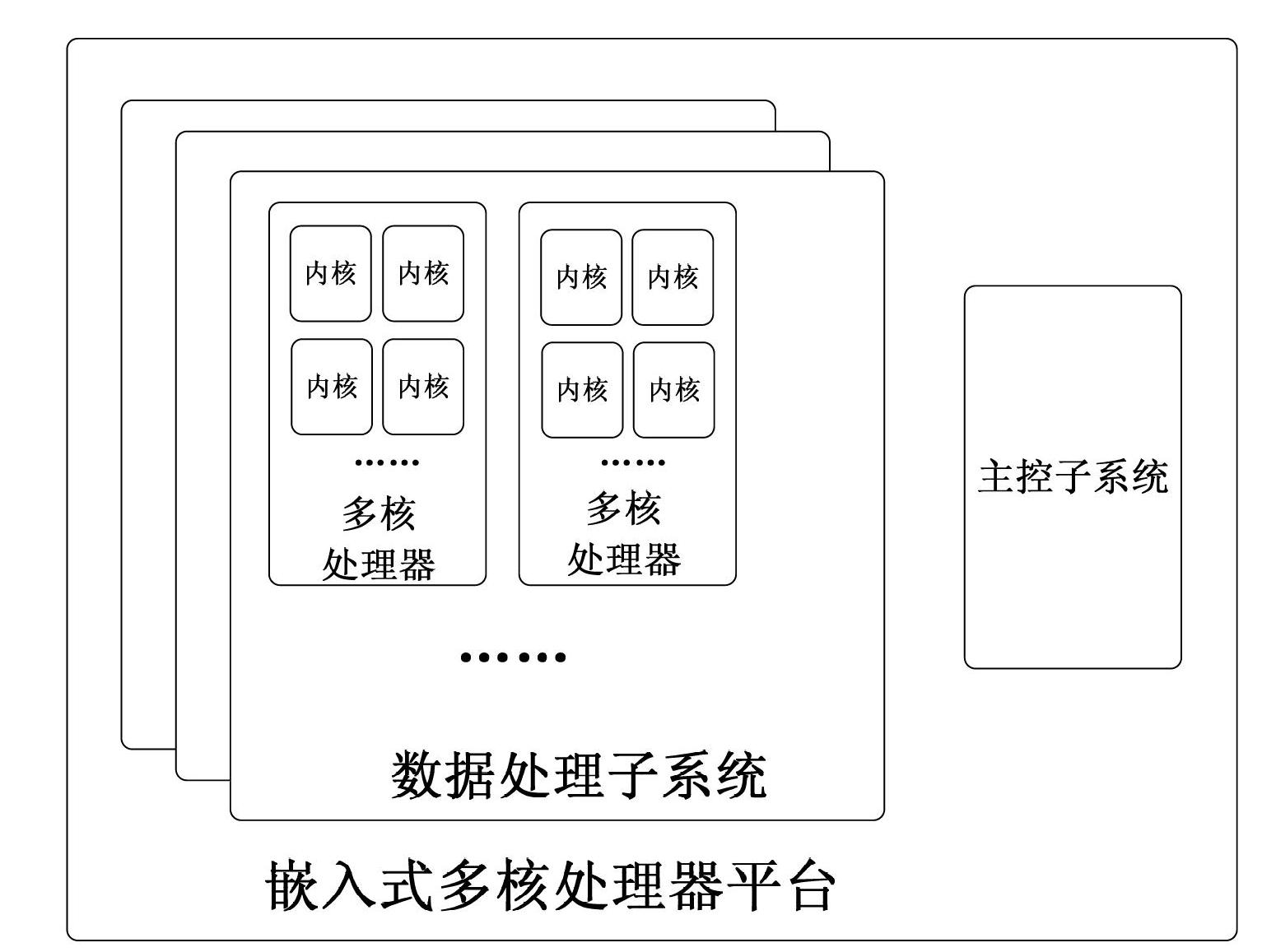 Load balancing method based on task distribution of multicore system