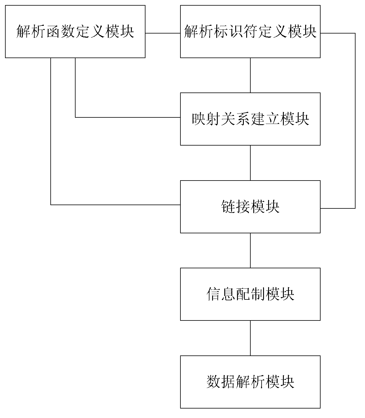 Data parsing method and system