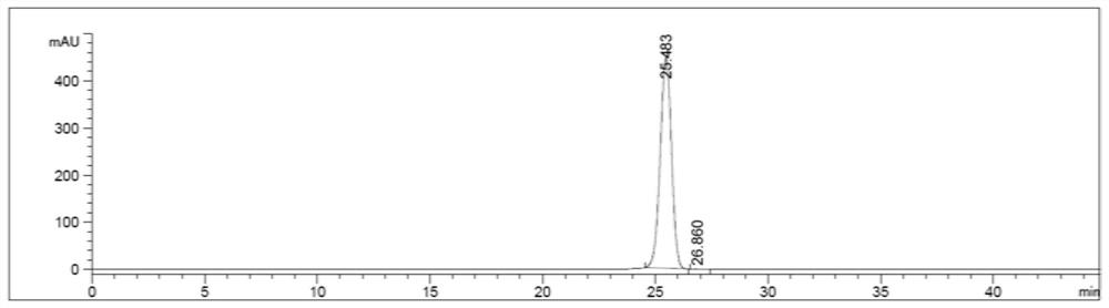 A method for the separation and determination of rosuvastatin tert-butyl ester and its optical isomers by liquid chromatography