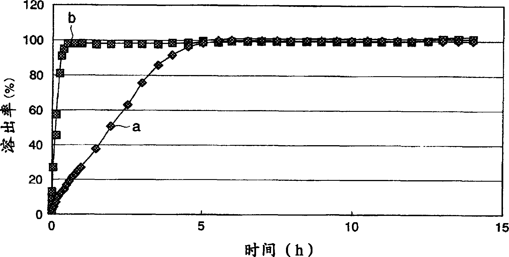 Method for producing extended release tablet