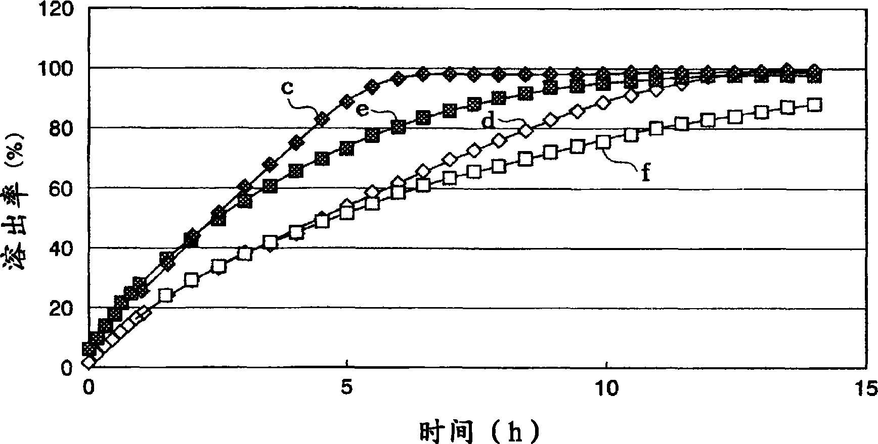 Method for producing extended release tablet