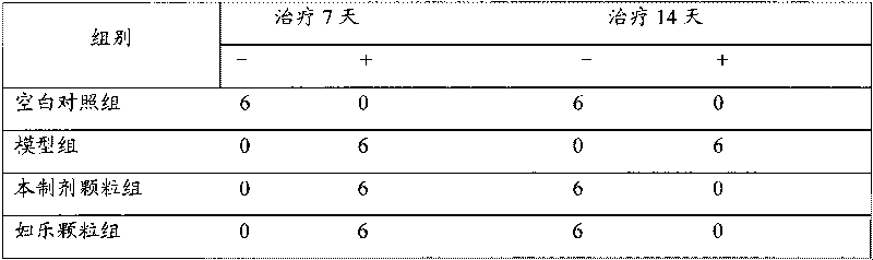 Traditional Chinese medicine used for treating gynecologic inflammation, preparation method and application thereof