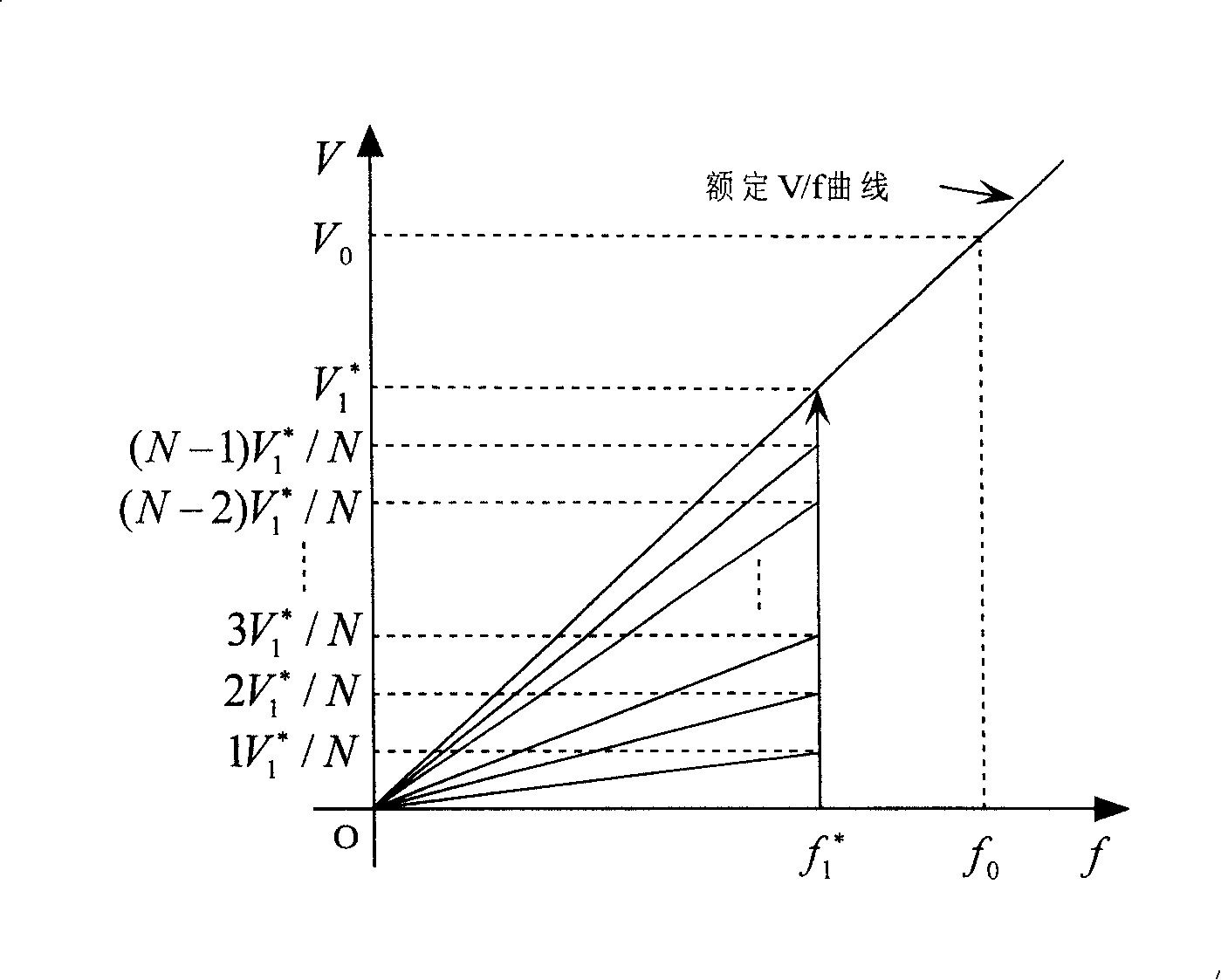 Instantaneous power cut restaring method and apparatus for frequency change speed regulating system