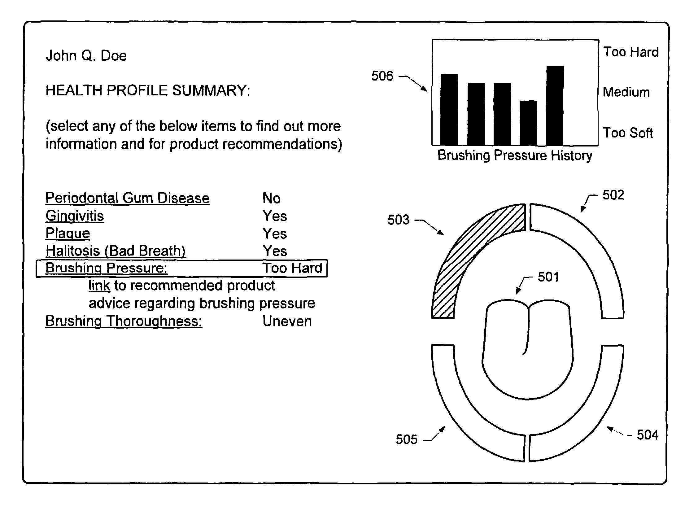 User health profiles derived from oral care implements