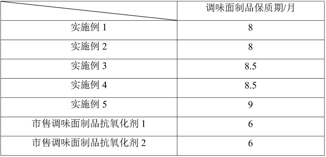 Seasoned flour product antioxidant and preparation method thereof