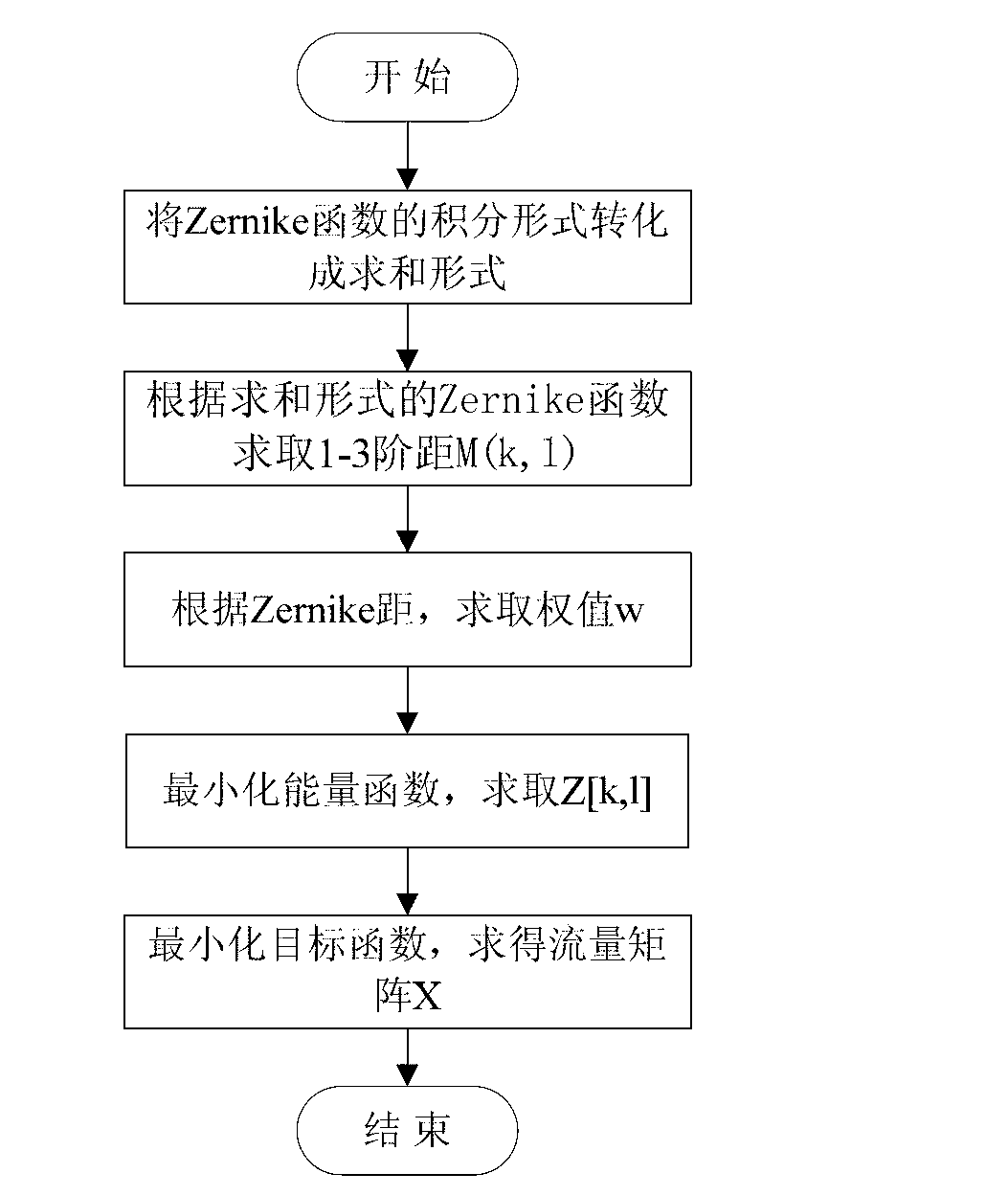 Traffic matrix estimation method