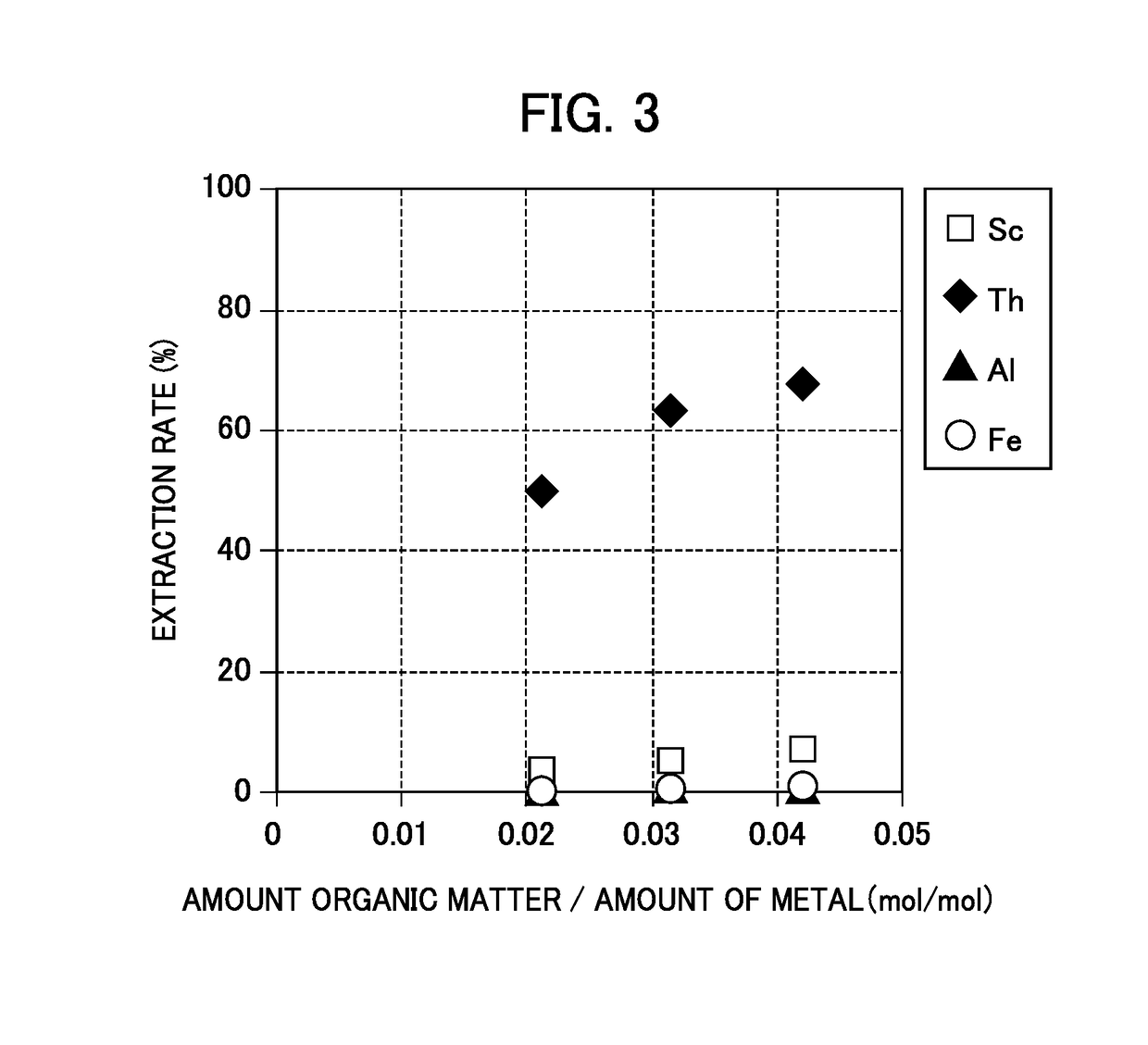 Method for recovering high-purity scandium