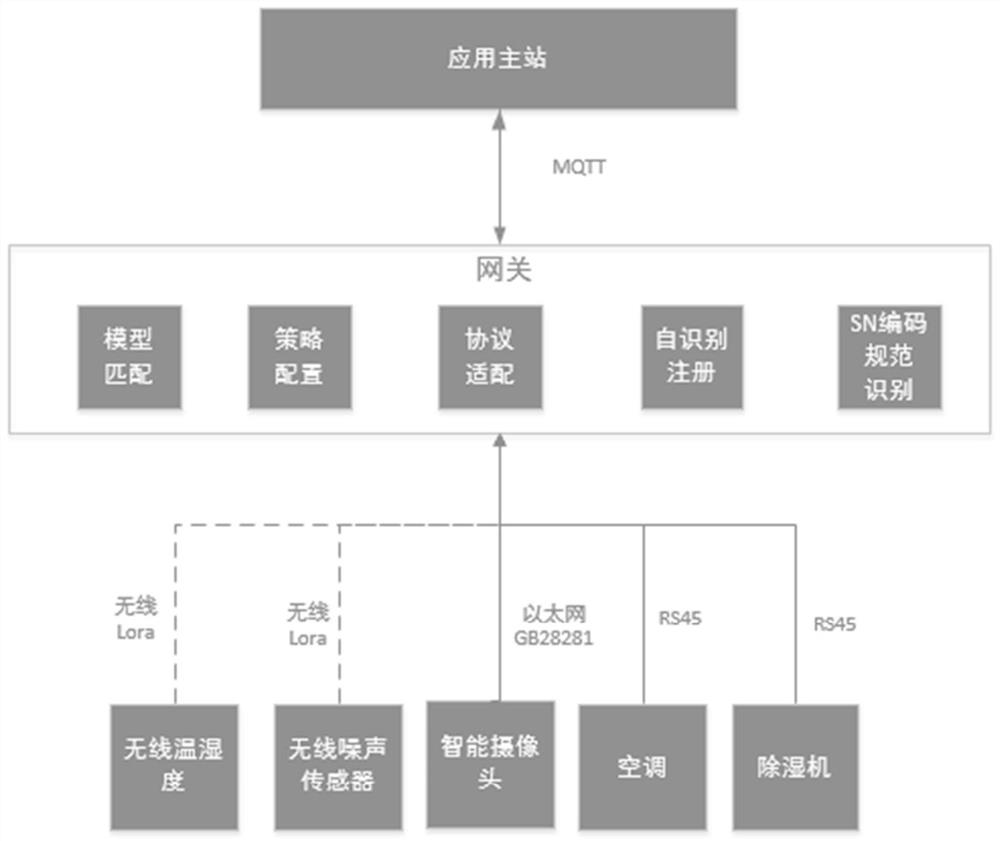 Intelligent sensor network interface self-recognition system based on wireless communication technology