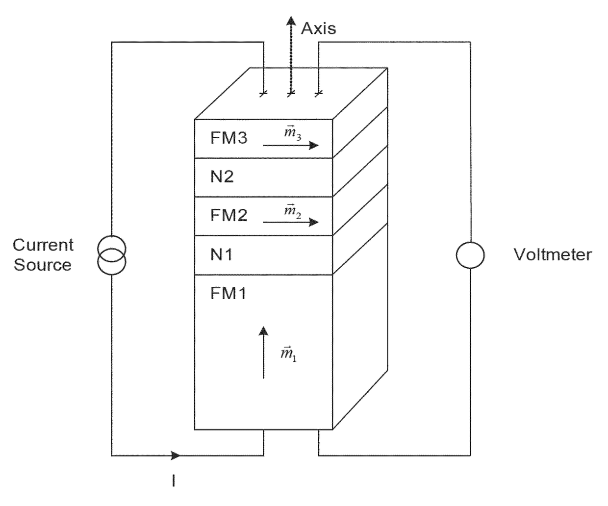 Current induced spin-momentum transfer stack with dual insulating layers