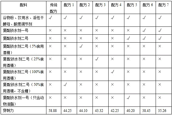 Quick-frozen steamed wheaten food suitable for microwave rewarming and production method thereof