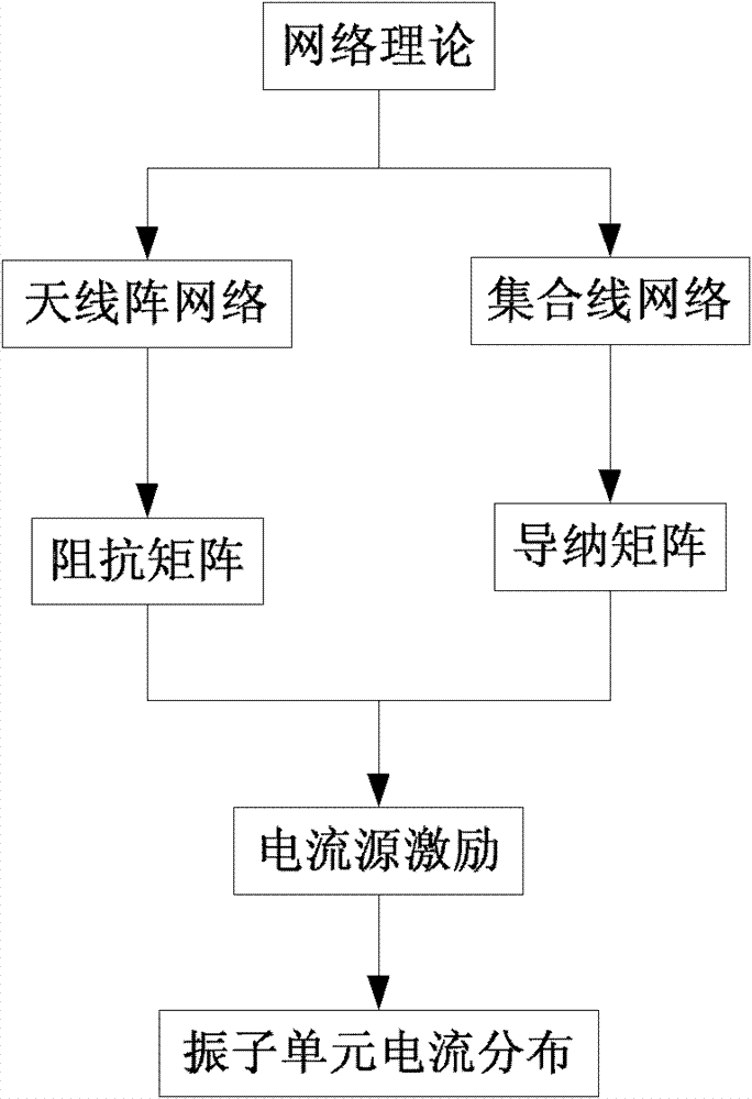 Method for predicting electrical properties of deformed log-periodic antennae based on electromechanical coupling model