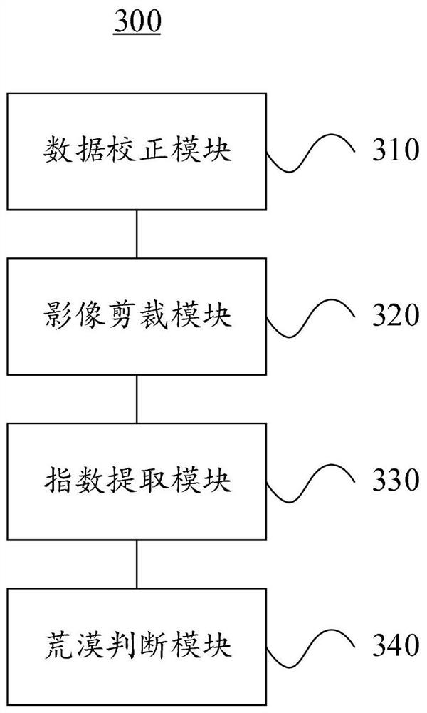 Land desertification extraction method and device fusing multiple vegetation indexes