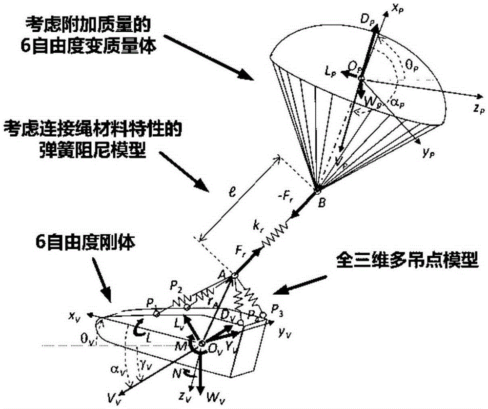 Method for predicting optimal release point of airdropped material