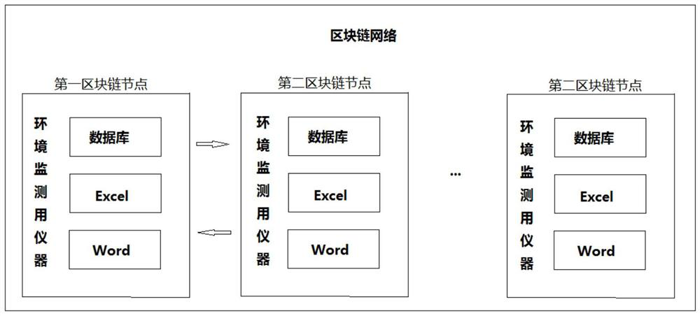 Automatic data acquisition and integration method and system for environmental monitoringinstruments