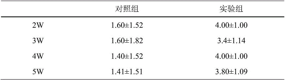 PF-127-miRNA-615 agomir complex and preparation method and application thereof