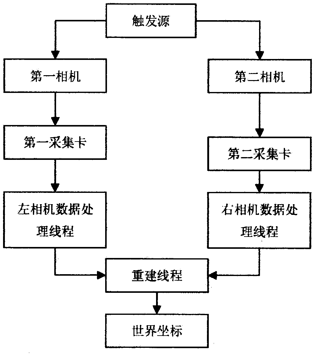 Binocular stereo vision multi-thread tracking and positioning method