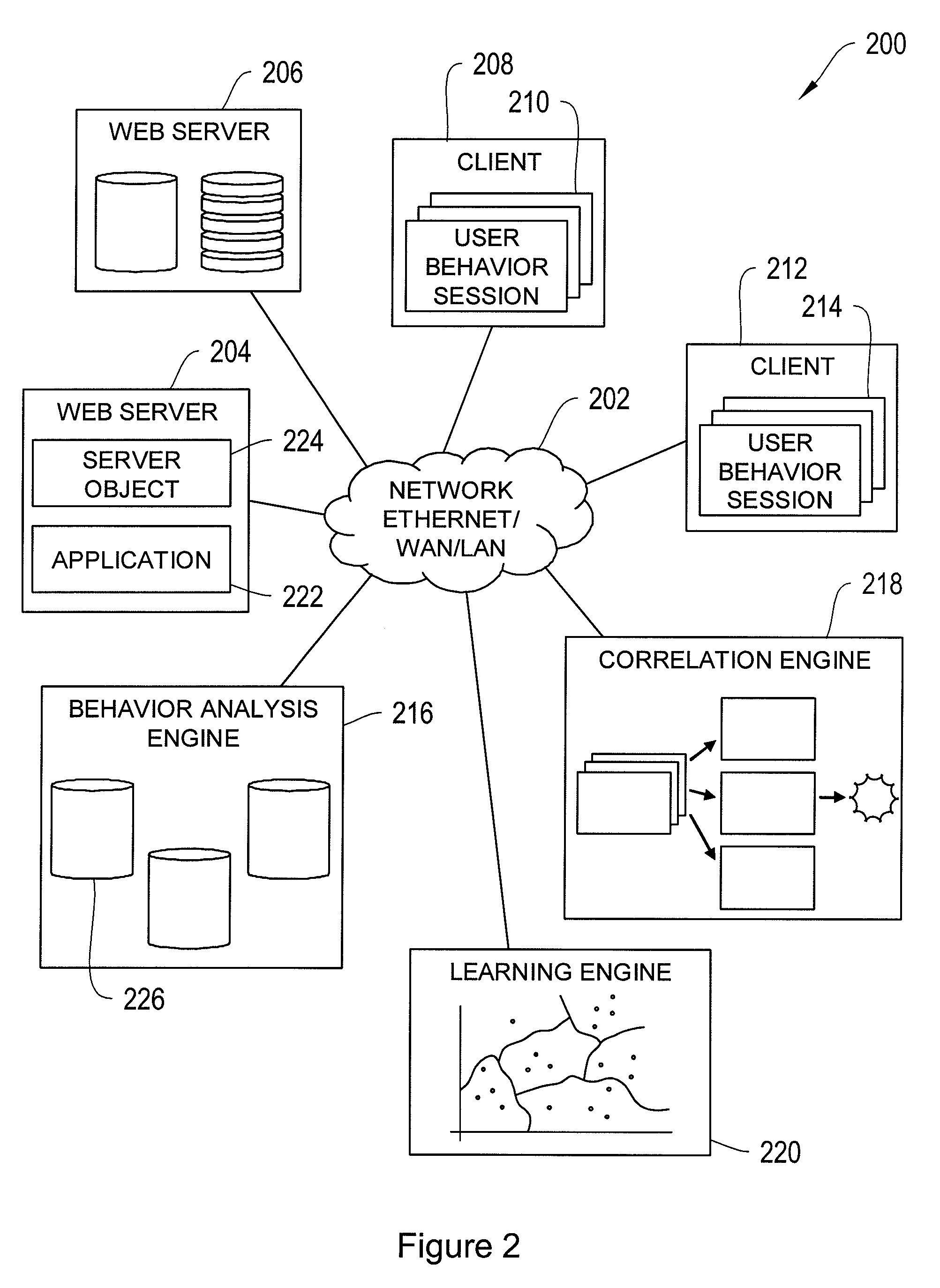 Systems and Methods for Application-Level  Security