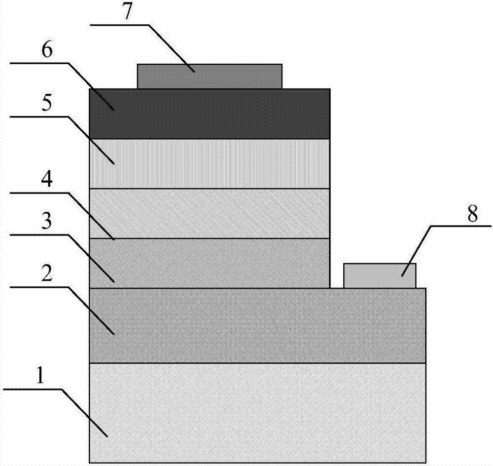 LED package method