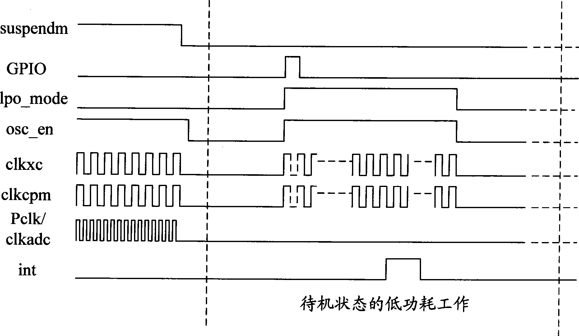 Control method and device for peripheral equipment