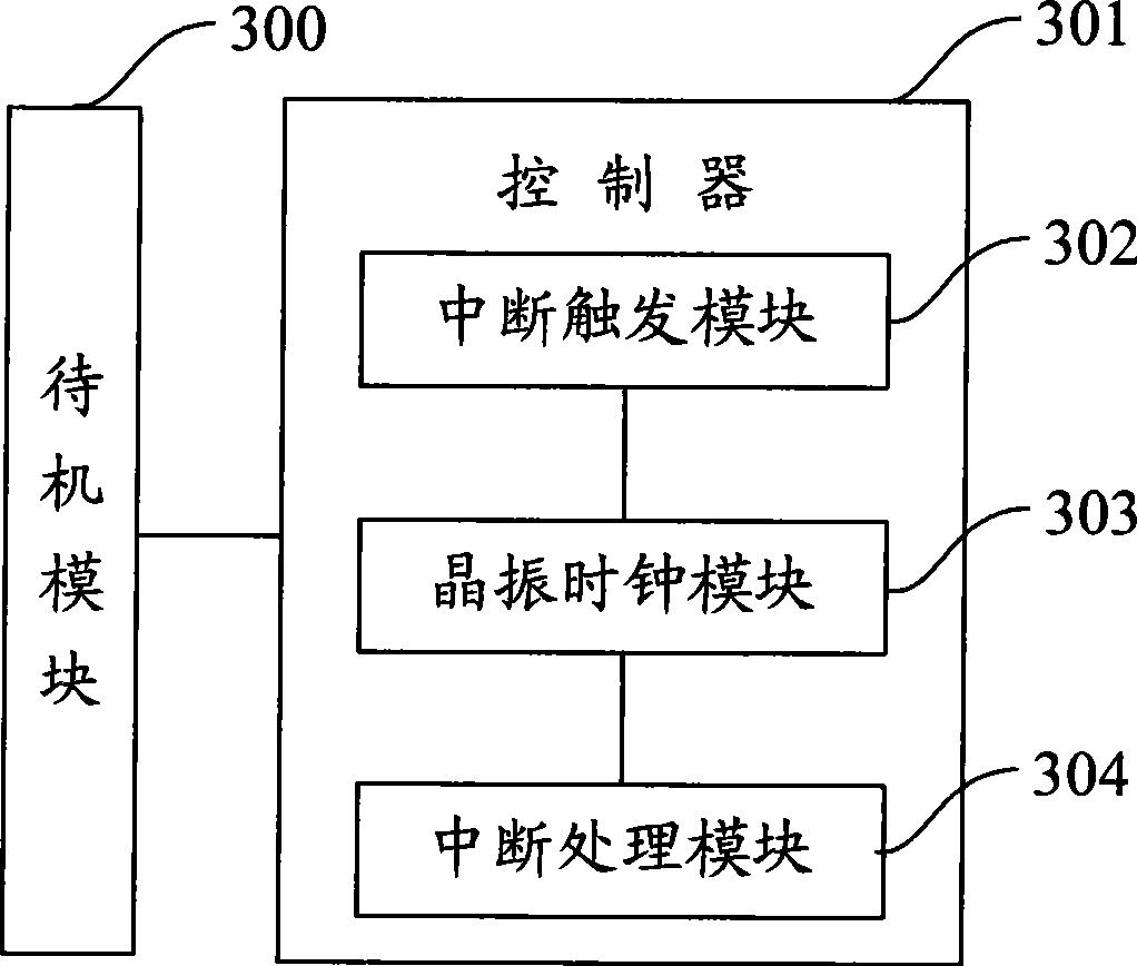 Control method and device for peripheral equipment