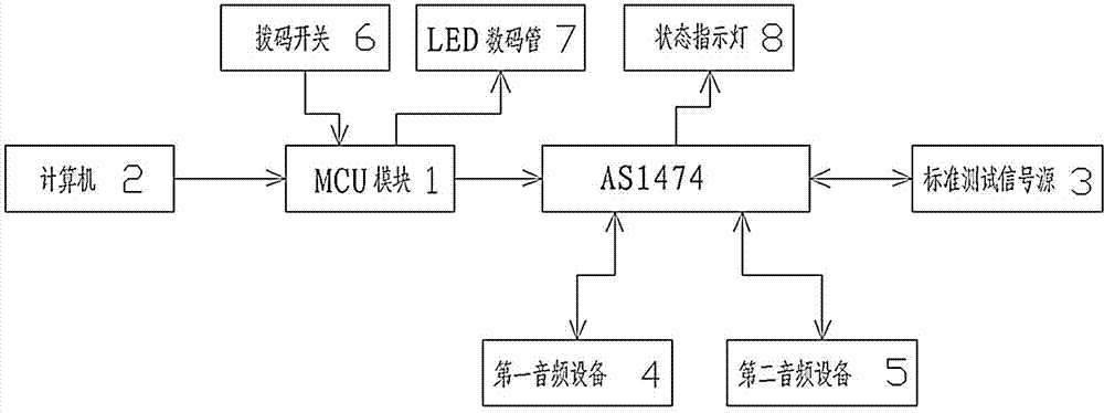 Audio signal switching device