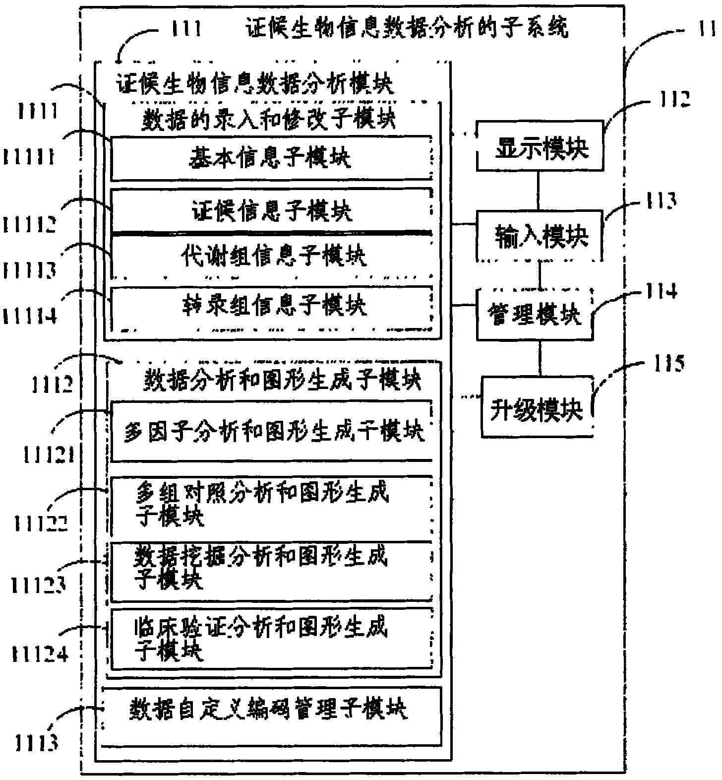 Syndrome biological information data analyzing system