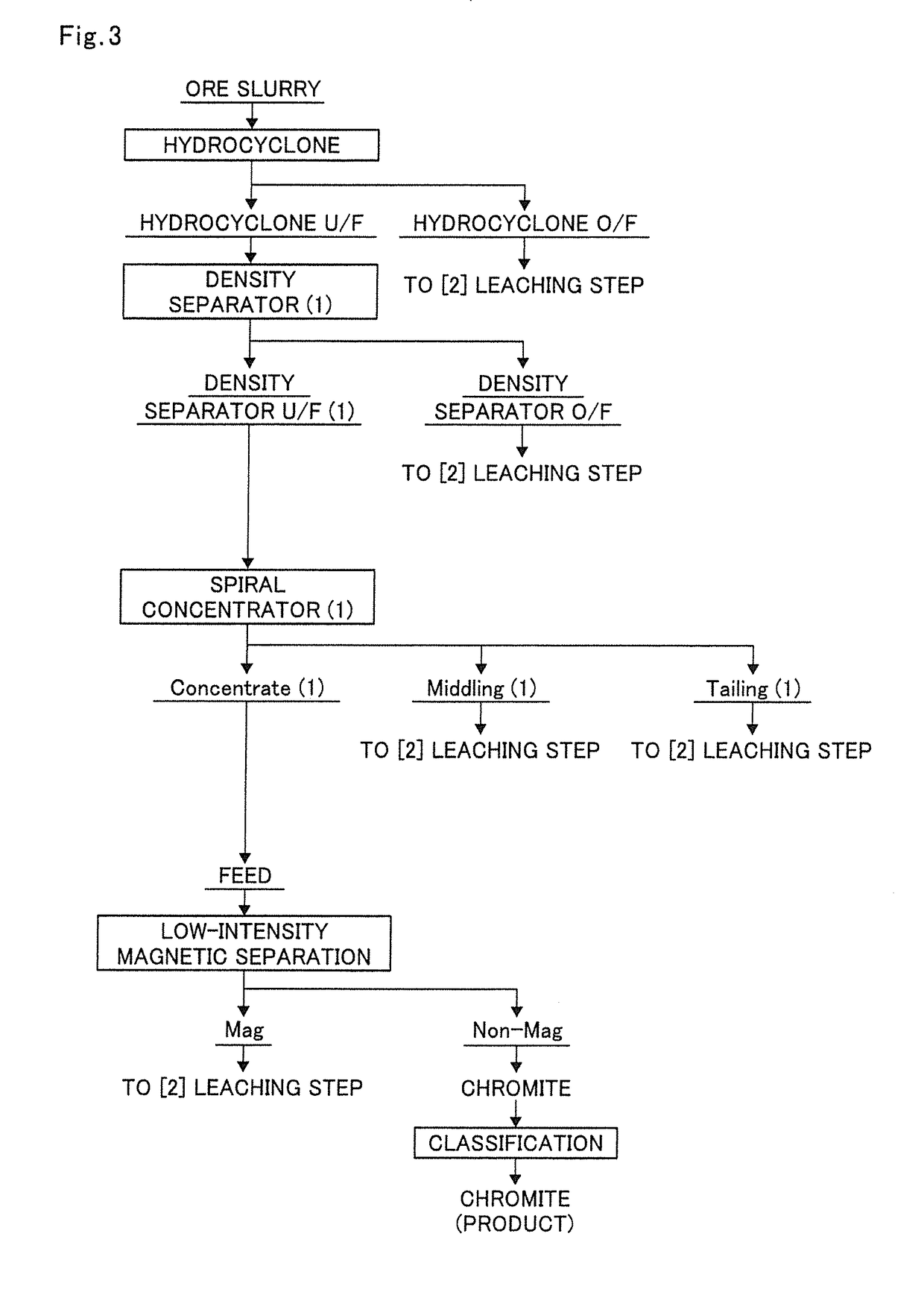 Hydrometallurgical process for nickel oxide ore