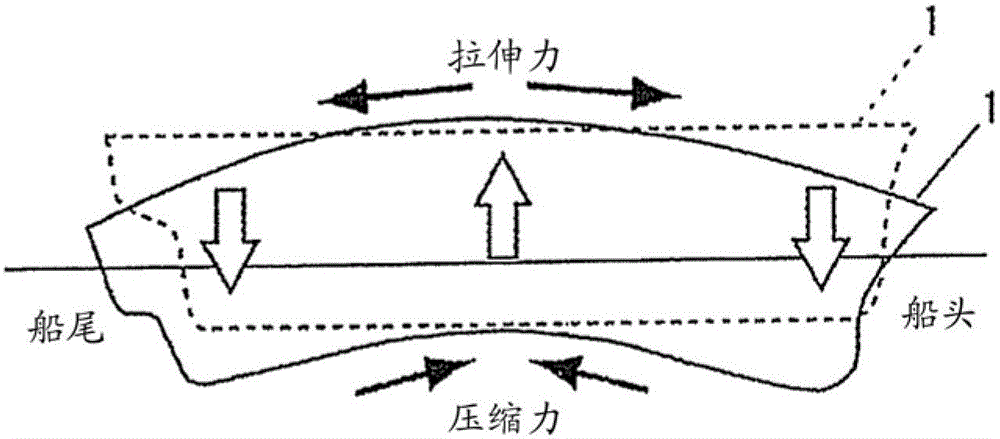 Ultrasonic peening method and floating building