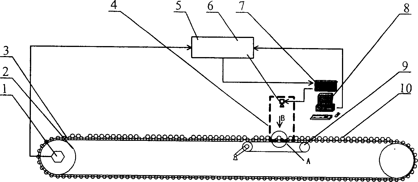 Detection method suited on surface of spherical fruit triggered to collect images based on need and equipment