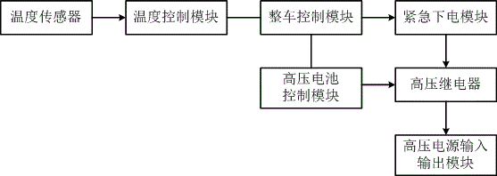 Charging socket protection apparatus for electric vehicle and control method for charging socket protection apparatus