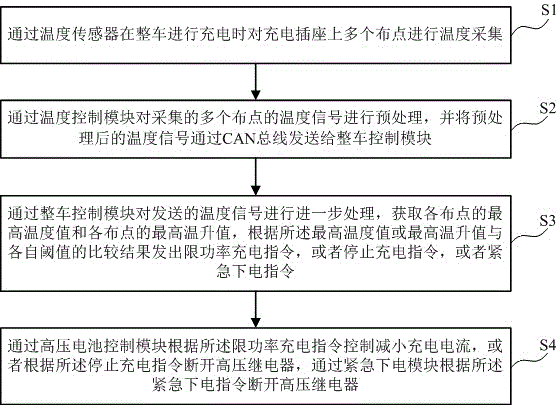 Charging socket protection apparatus for electric vehicle and control method for charging socket protection apparatus