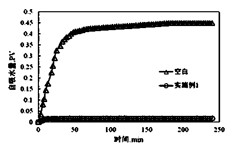 Anti-water-blocking agent for drilling fluid and preparation method thereof