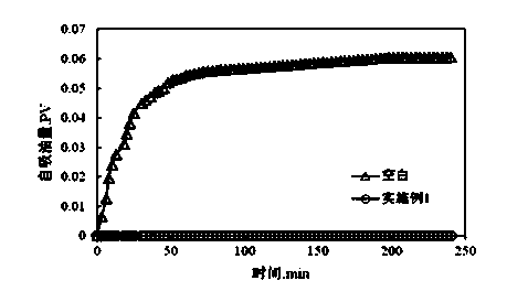 Anti-water-blocking agent for drilling fluid and preparation method thereof