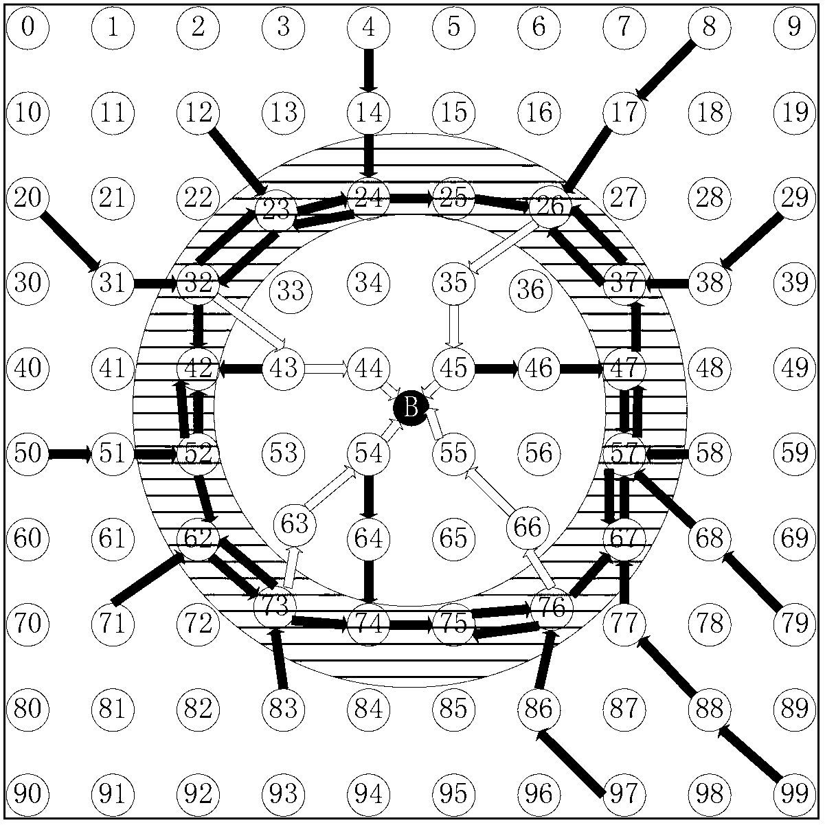 Method for protecting source position privacy based on dynamic confusion ring in wireless sensor network